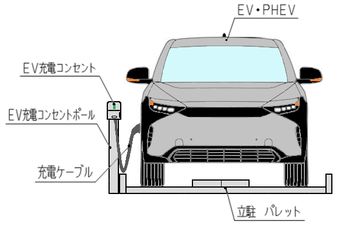 パレットに充電器を設置した場合のイメージ